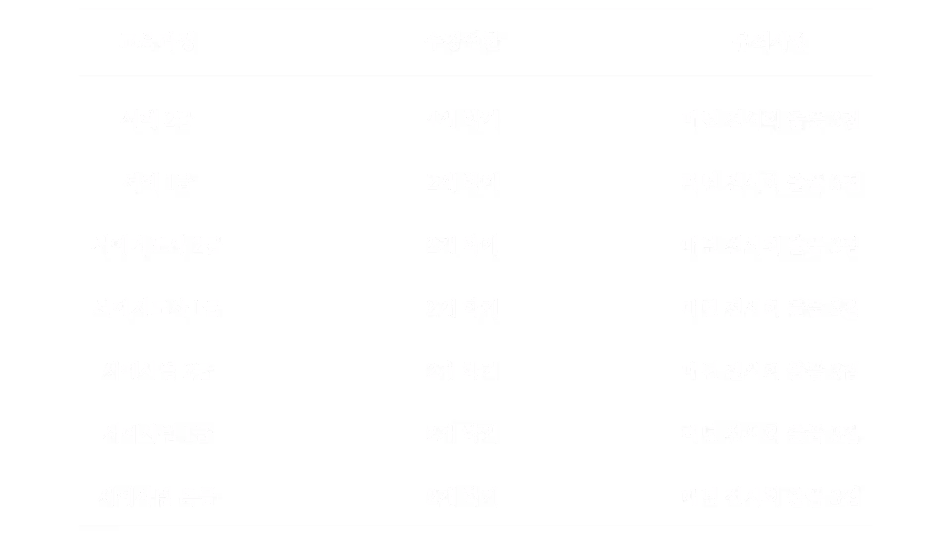 서예교육과정 수강연한별 수료 제도 인포그래픽